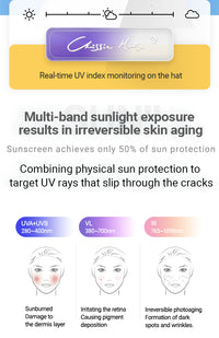 UV Protection Kids Sun Hat